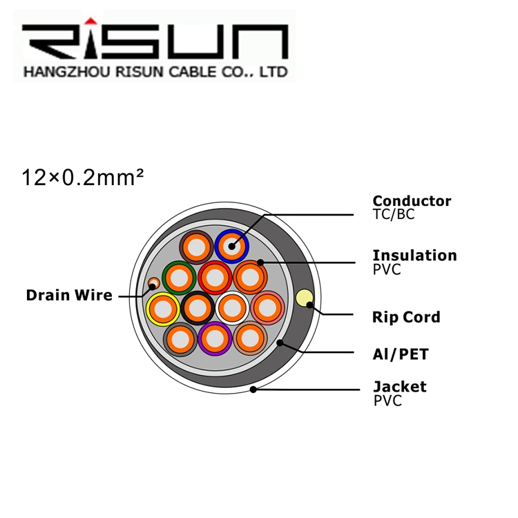 Al profesional sin blindaje de aluminio 12core para la seguridad Cable alarma de incendios