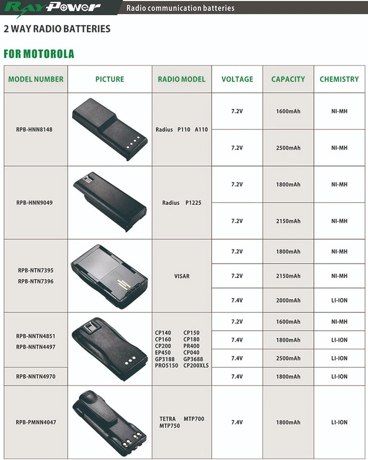 Ftn6574 para la batería de radio Motorola MTP850/MTP800