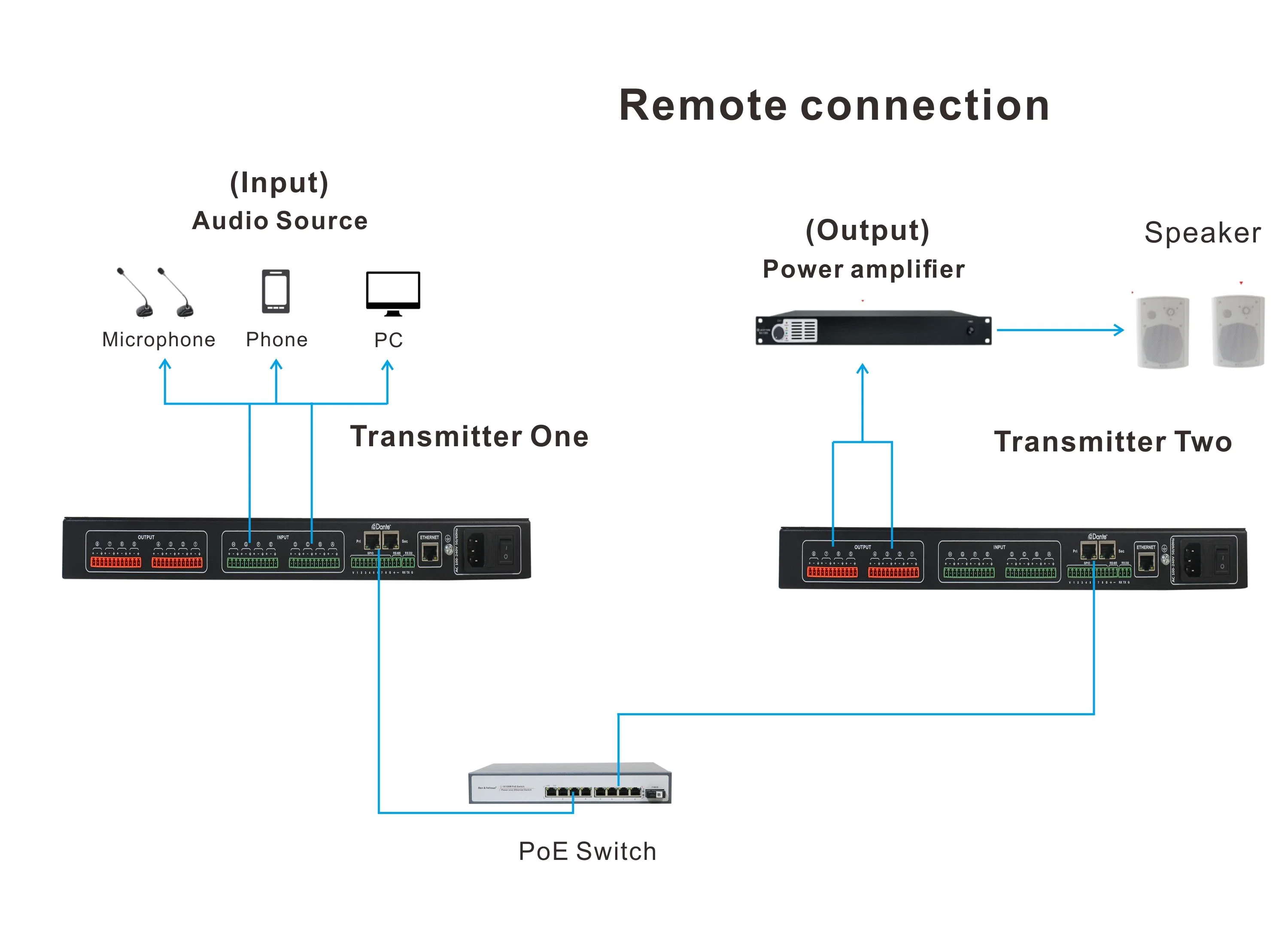 Procesador de Audio DSP Sound 16 en 16 Dante Ultimo matriz Audio Transmisor Afc, AEC, Ans, AGC, el ANC, Ducker, RS 232 y el control de cámara