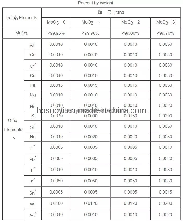 Sy High Purity 99.9% Molybdenum Trioxide Moo3 Gray / Yellow Powder for Catalyst