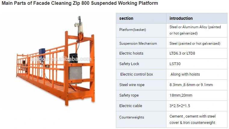 China Watsond Fabricantes de Equipos de limpieza de fachada Venta caliente plataforma suspendida