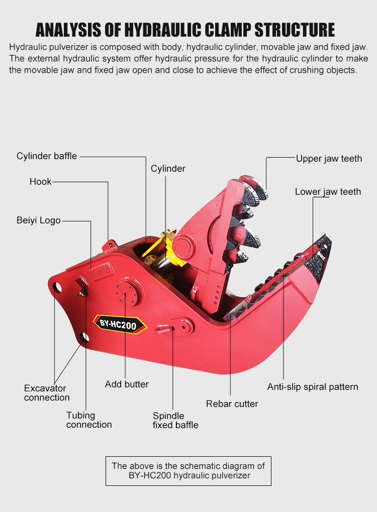 Hydraulic Pulverizer Excavator Parts Attachments Concrete Cutter Demolition Crusher and Recycling for Concrete Demolition Shear