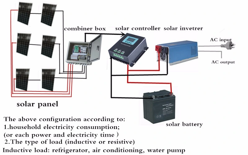 24V/48V 3kw panneau solaire, régulateur, l'onduleur, batteries pour système d'énergie solaire