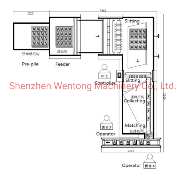 Playing Cards Slitting Machine Playing Cards Production Equipment