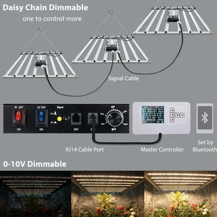 Saturn 1000W Smart Control Dimmable High Ppfd LED Grow Light Dlc Approved Full Spectrum Efficacy up to 2.8 Umol/J for Greenhouse/Horticulture