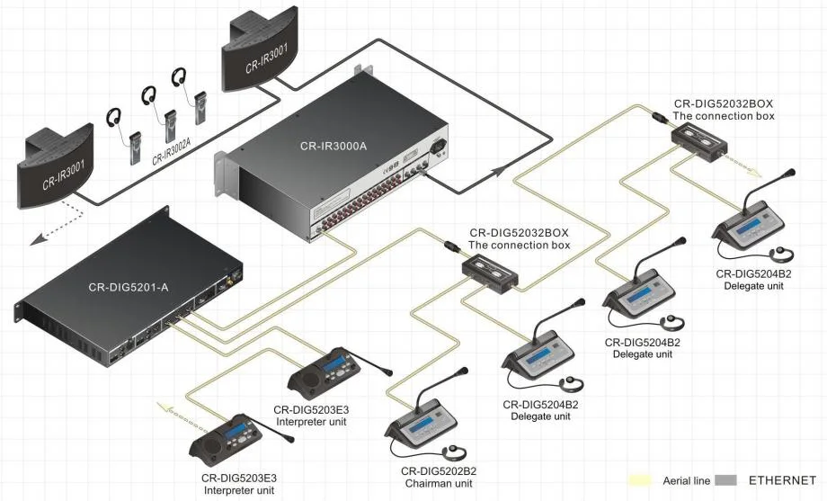 32 Channels Language Distribution Receiver Digital Translation Equipment