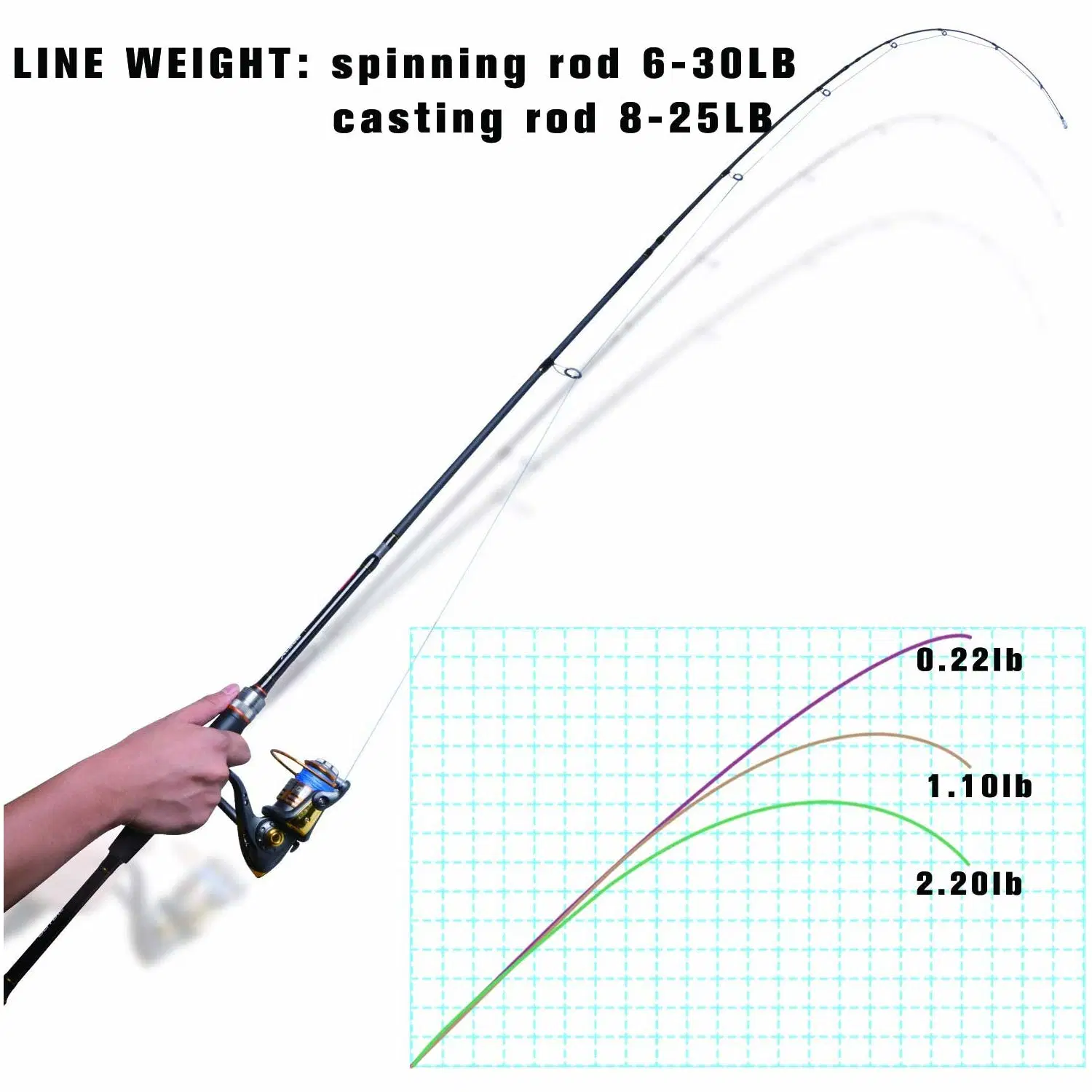 Salzwasser Forelle Bass Walleye Hecht Reisen Angeln Surf Casting Ultralight Spinnstäbe