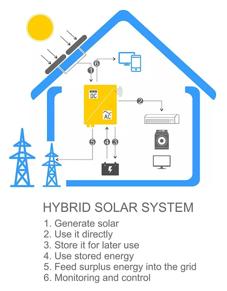 Power solar On/Off Grid 10kw conjunto completo, On/Off Grid Conversor sistema de painéis solares