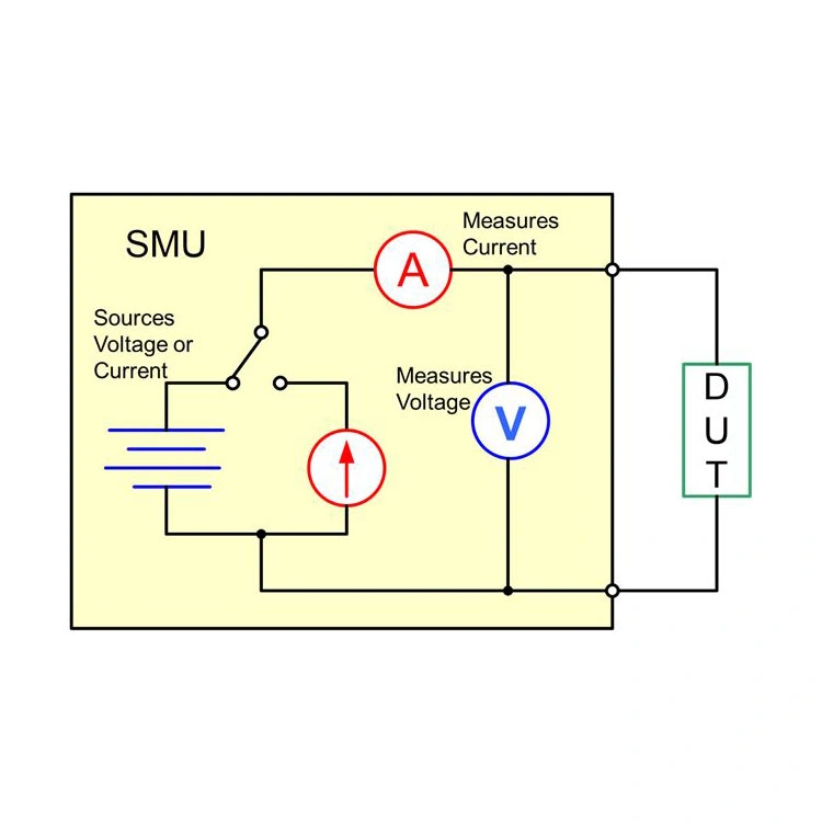 Source Measurement Unit (SMU) Instrument Four Quadrant Spannung und Strom Quelle/Last