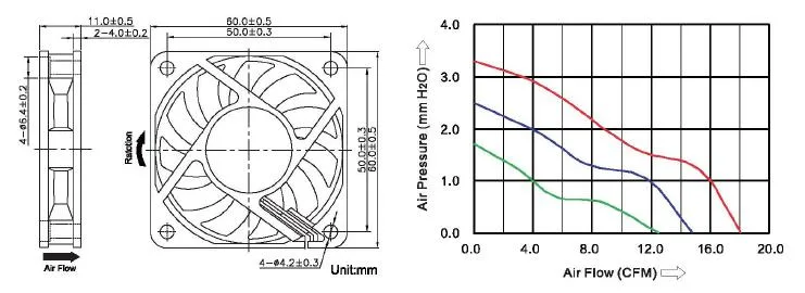 60X60X11mm DC Exhaust Cooling Fan for Electrical Control Cabinet 5V 12V 24V