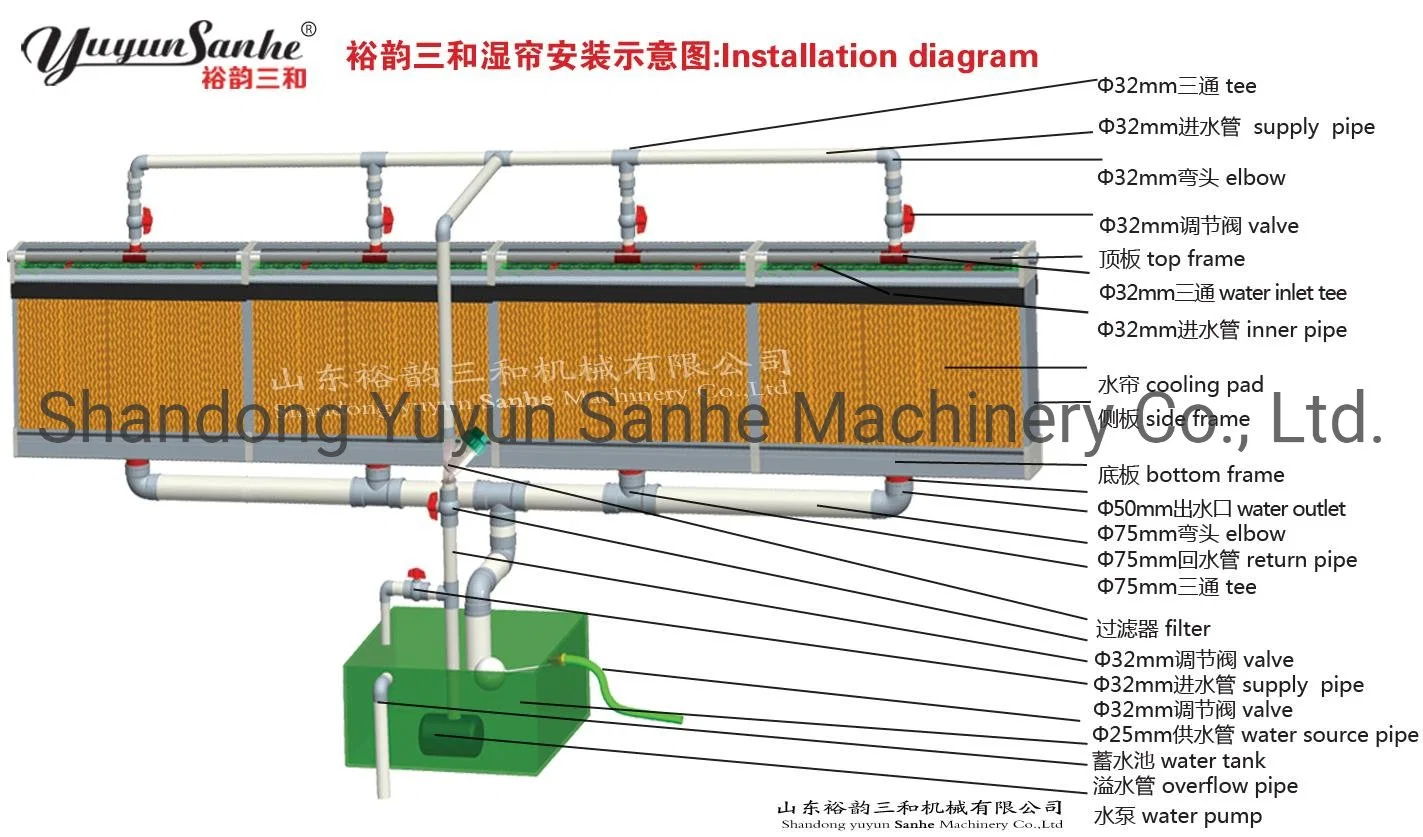 Cellulose Honeycomb Cooling Pad Cell Pad Celdek Pad Cooling Pad Wall Wet Curtain Air Ventilation Water Cooling System Equipped with Galvanized Frame Greenhouse