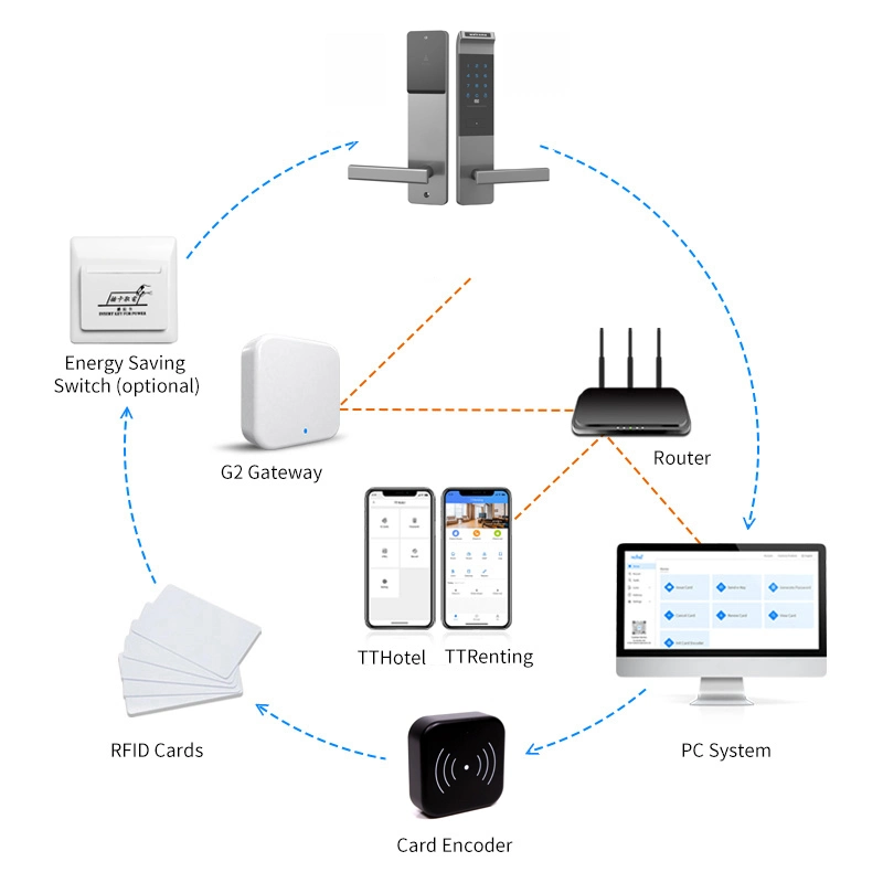 Control Remote WiFi Bluetooth Digital Ttlock APP Door Lock for Apartments