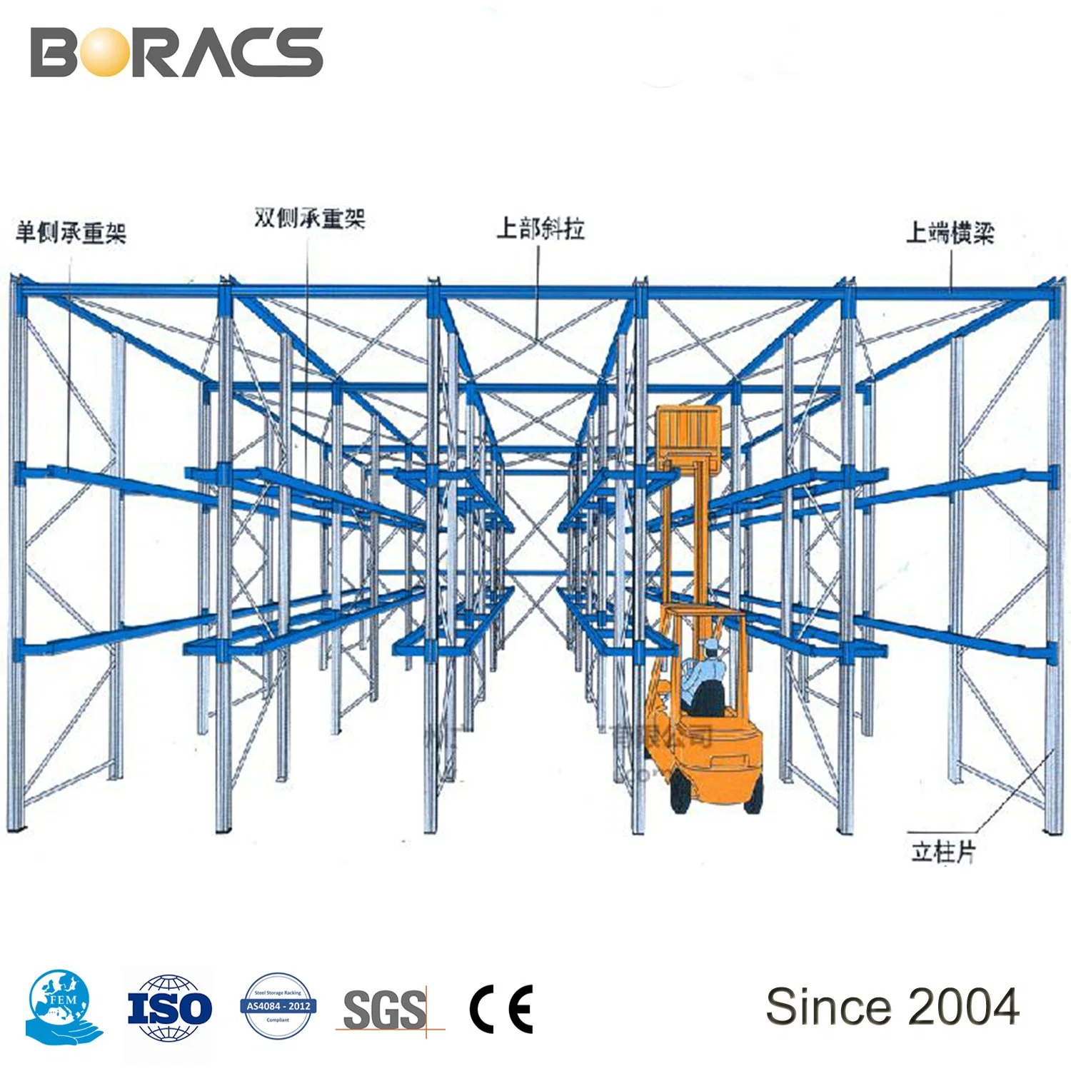 Serviço pesado mais ajustável Professional China unidade no sistema de rack para depósito de Rack de armazenamento