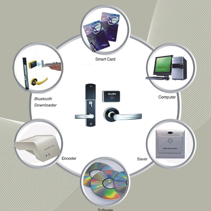 RFID Hotel Door Lock System for Hotel Door with Free Software and Sdk