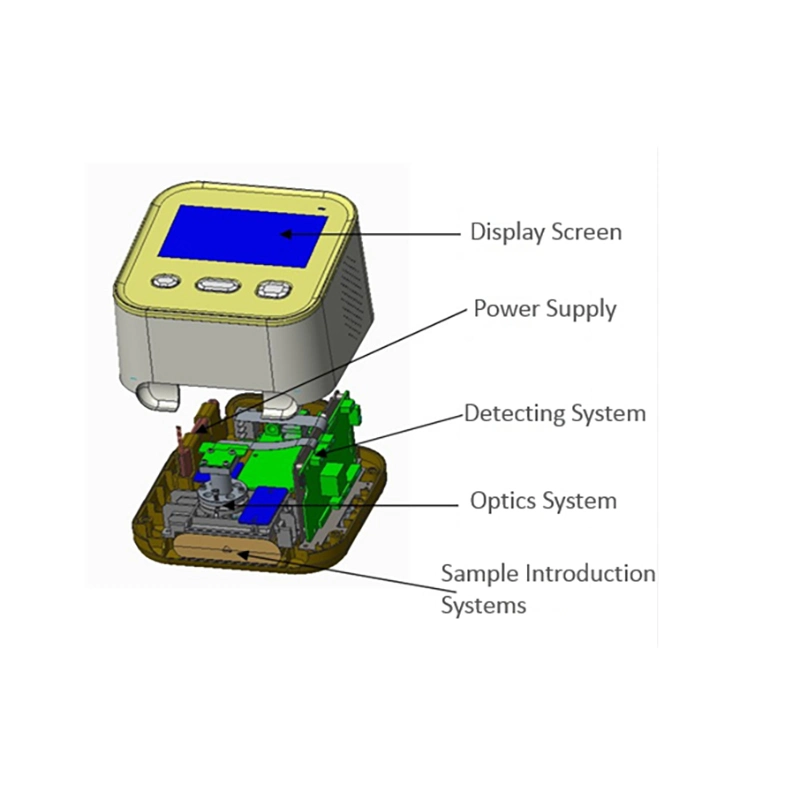 CE&amp;Cfda 5 Partes médicos seguros de CBC Analyzer analizador portátil de glóbulos blancos para la prueba de sangre con chips de microfluídica