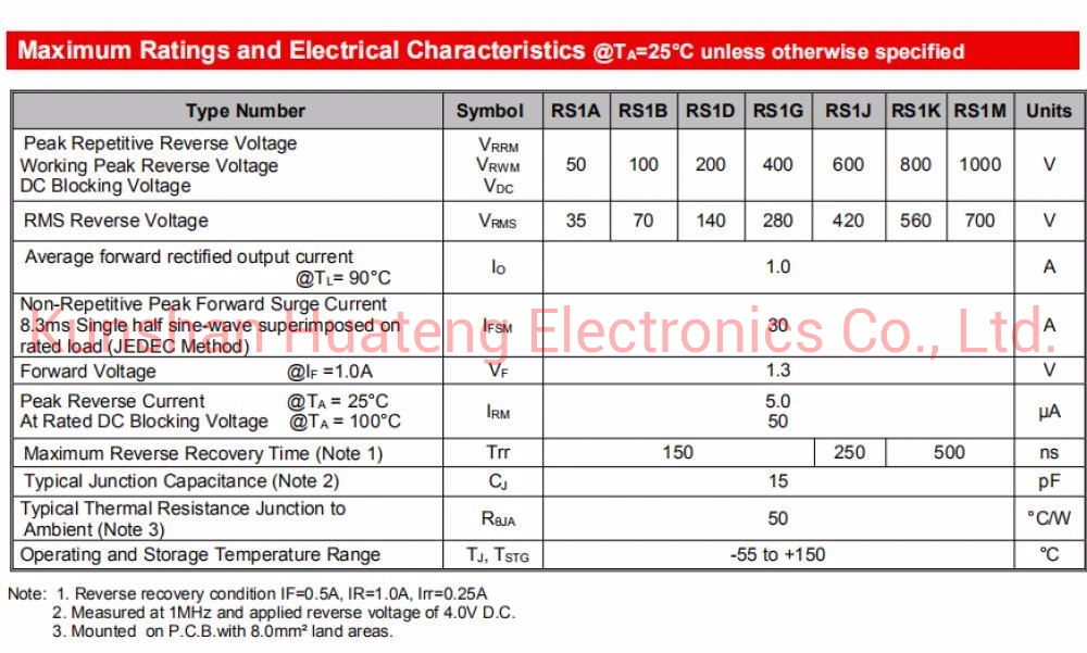 RS1A Fast Recovery Rectifier Diode