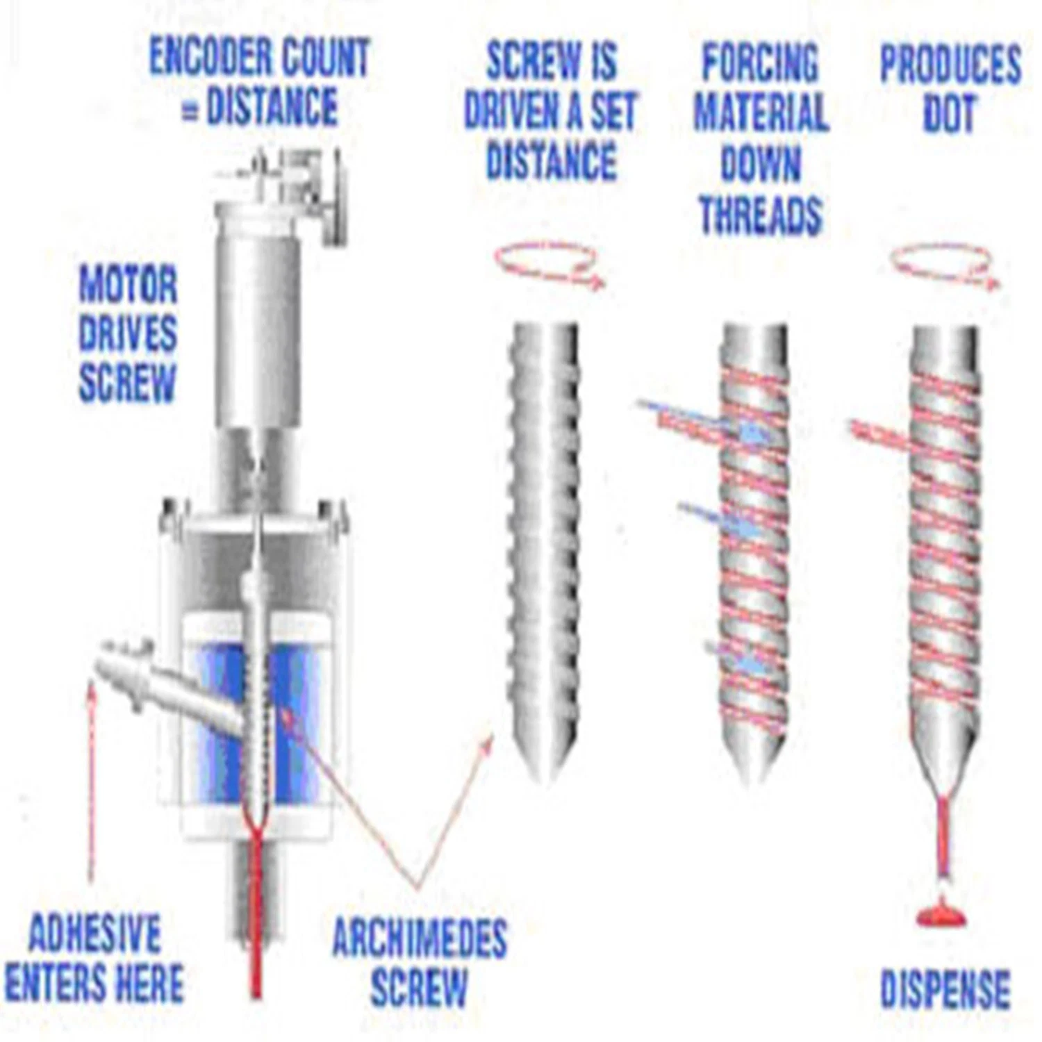 Desktop 4-Axis Single Head Single Rai Automatic Fluid Dispensing Machine with Z Axis Rotation