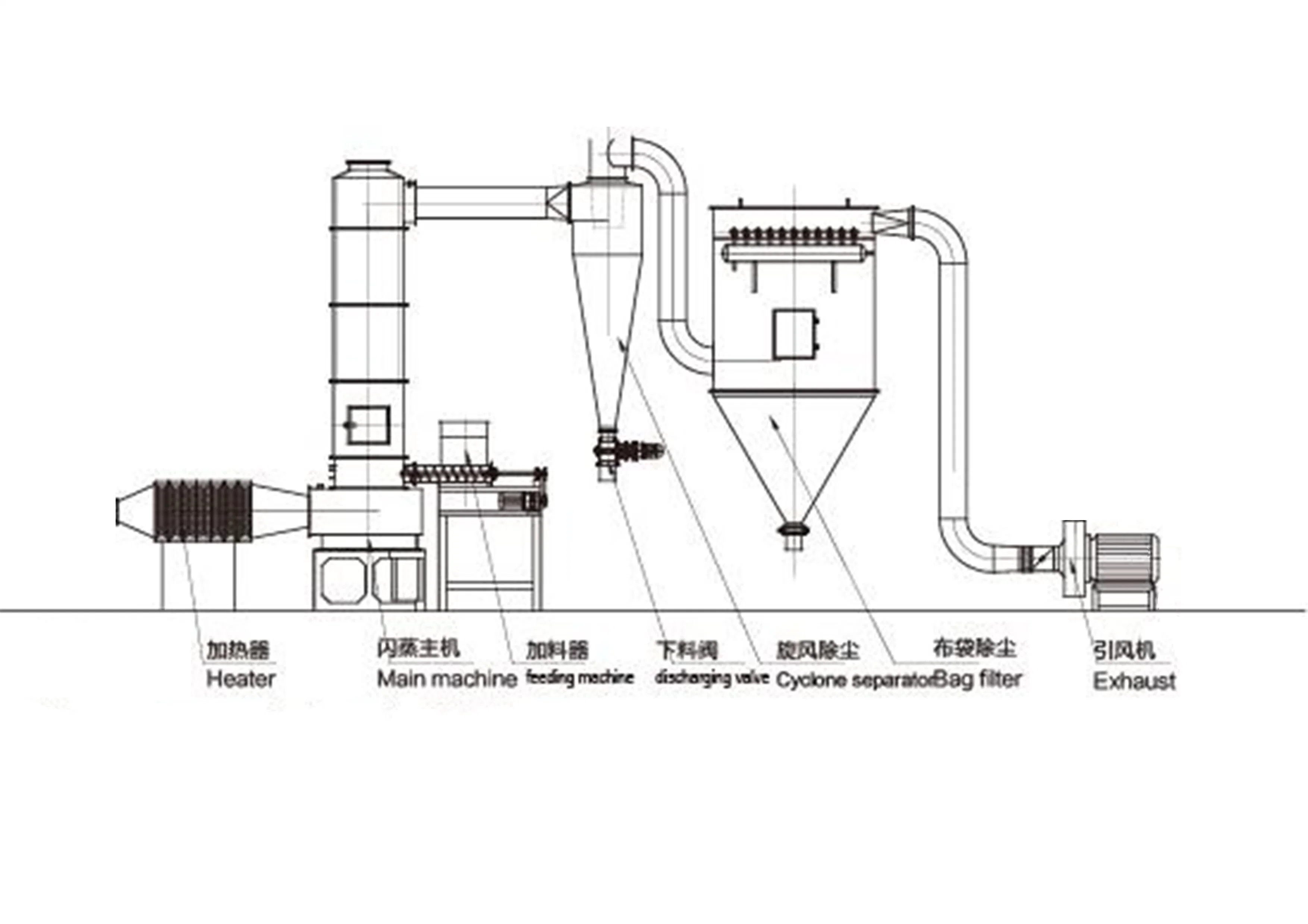 Air Stream Flow Dryer for Chemical Industry