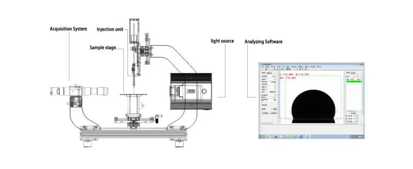 Measurement Goniometer Meter Plasma Treater Plasma Surface Treatment Machine