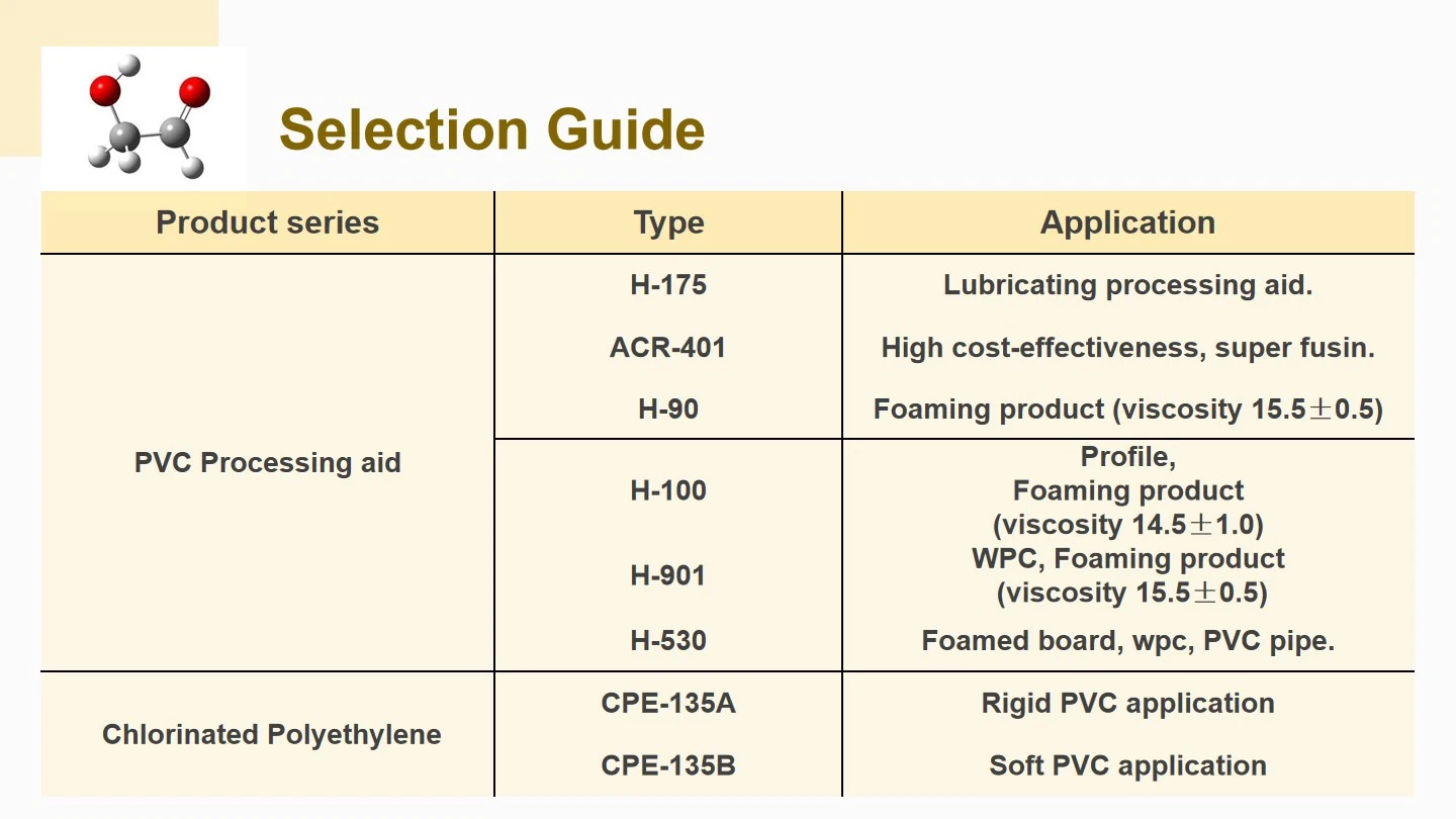 H-901 ACR401 Zb530 Lp90 PVC Processing Aid Rike Chemical