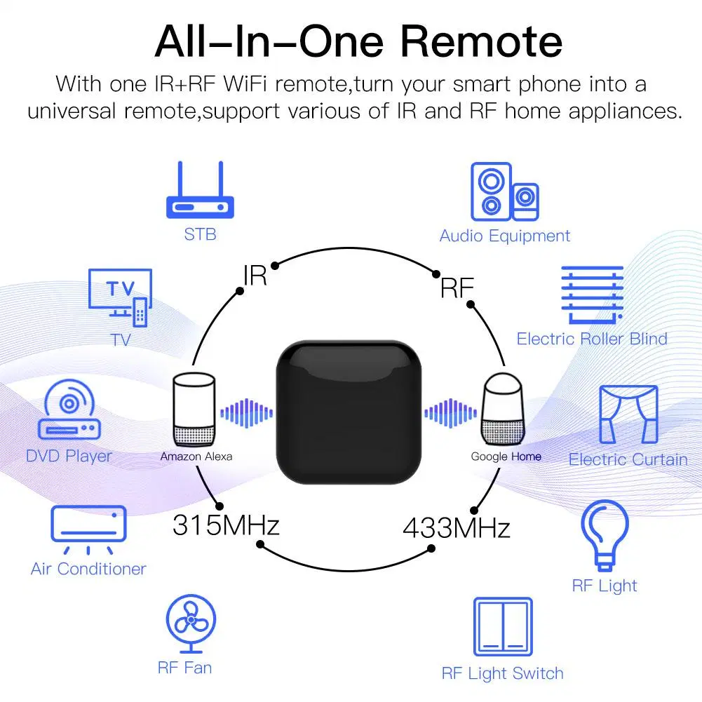 2023 melhores aplicações para telemóvel controlo de eletrodomésticos Tuya Smart Telecomando por infravermelhos com controlador WiFi e RF433MHz PST-UFO-R2-RF