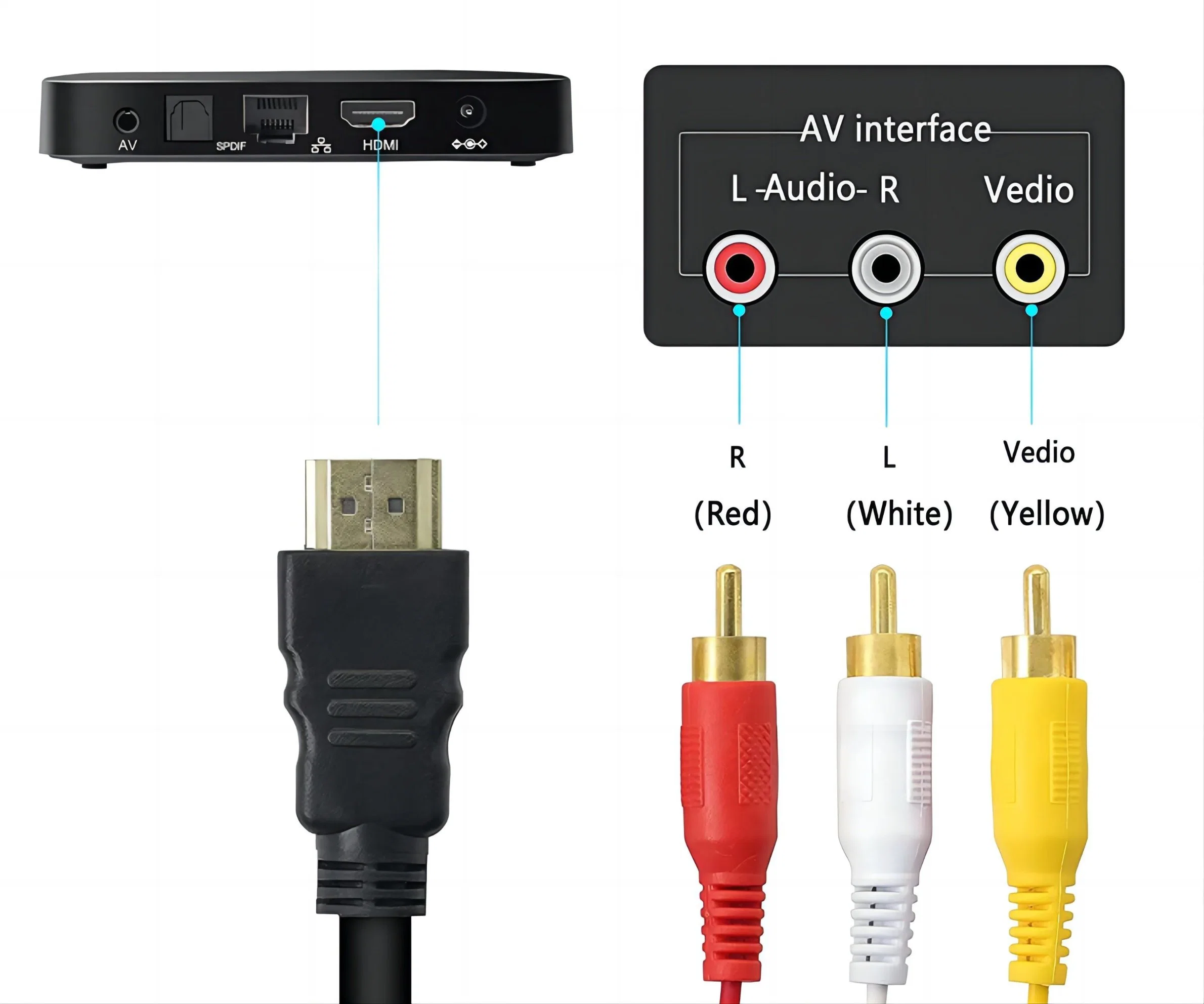 Cabo HD para RCA, HD MACHO DE 1080P 5 PÉS para conector de cabo AV de áudio de vídeo 3 RCA adaptador de transmissor de uma via para TV HDTV DVD