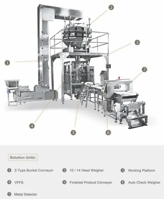 Fabrik Verkauf Hohe Präzision Automatische Wägetasche Kleine Snack-Lebensmittel Kartoffelchips Verpackungsmaschine