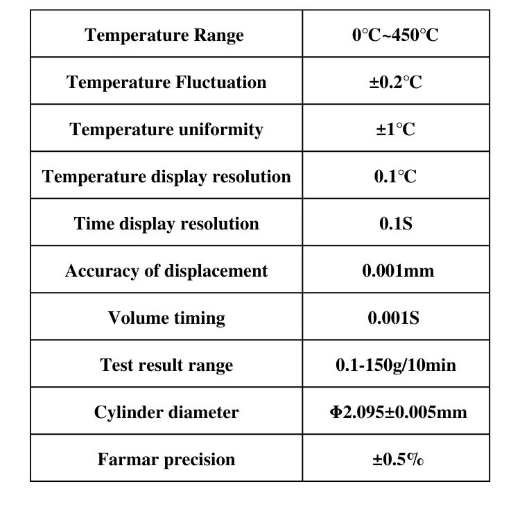 A fábrica Digital Alimentação Melt Flow Index Tester Svm Medição máquina de ensaio