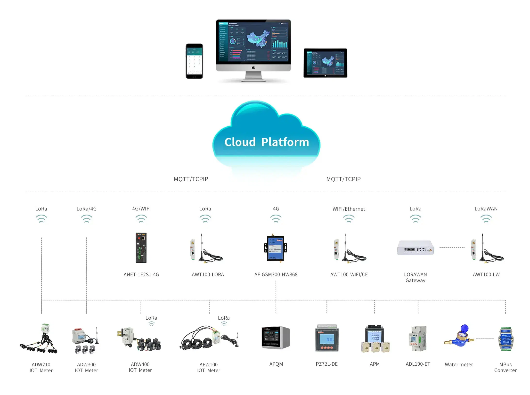 Série Acrel adw 4 Canal 3 de la phase de l'énergie Multi-Circuit mesureur de puissance avec le noyau fractionné Transformateur de courant par la transmission de données 4G en option Lora WiFi