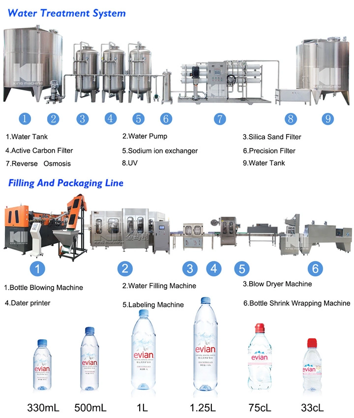 Full Automatic 330ml Mineral Water Bottle Washing/Filling/Capping System/Facility/Device