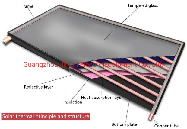 Energy Collector Stronger Anti-Corrosion Than Stainless Steel 304 Solar Water Heater System