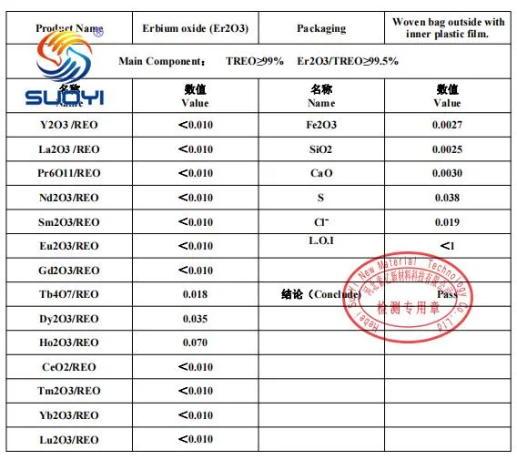 Sy Cheaper Price Stock Erbium Oxide Er2o3 CAS 12061-16-4 Used as Y-Fe Garnet Incorporation Agent