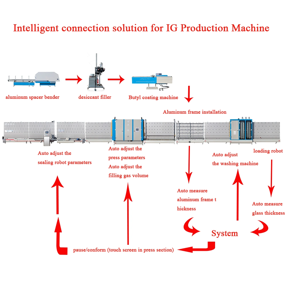 Automatic 6m Length Argon Gas Filling Online Double Glazed Layers Insulating Glass Machine