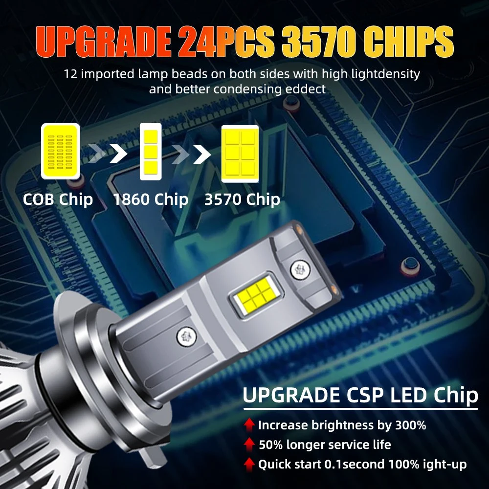 Mini LED Car Headlight Top Quality Auto Lights 9-20V Canbus Csp LED Car Lamp 36000lm