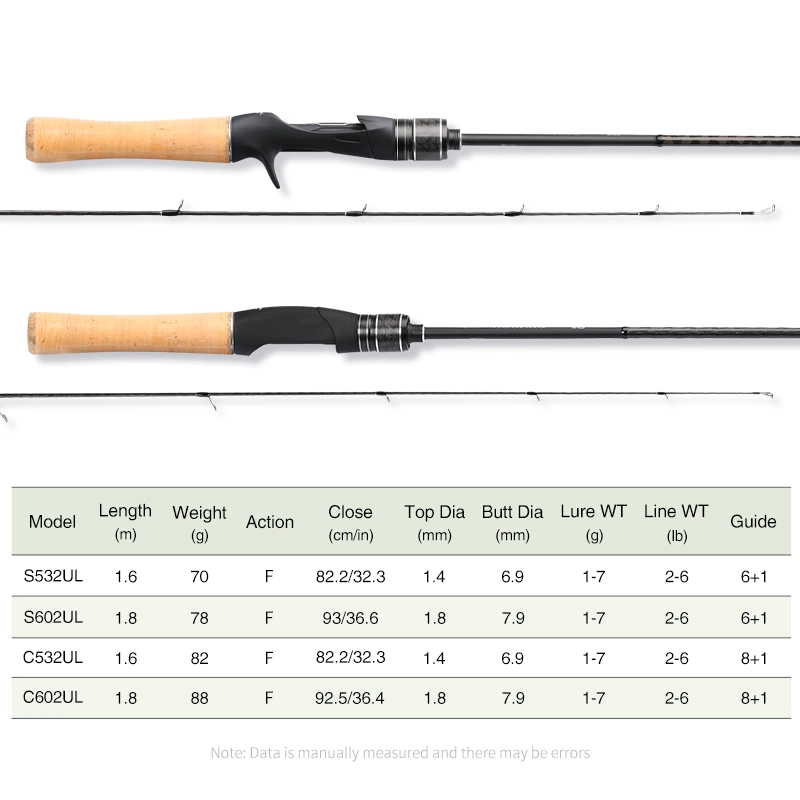 Gran Juego de Pesca Polo de Boat Rod Atún de Mar profundo Tiburón Varilla para pesca de curricán