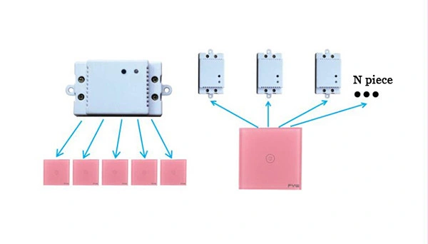 Remote Control Transmitter Smart Touch Wall Switch