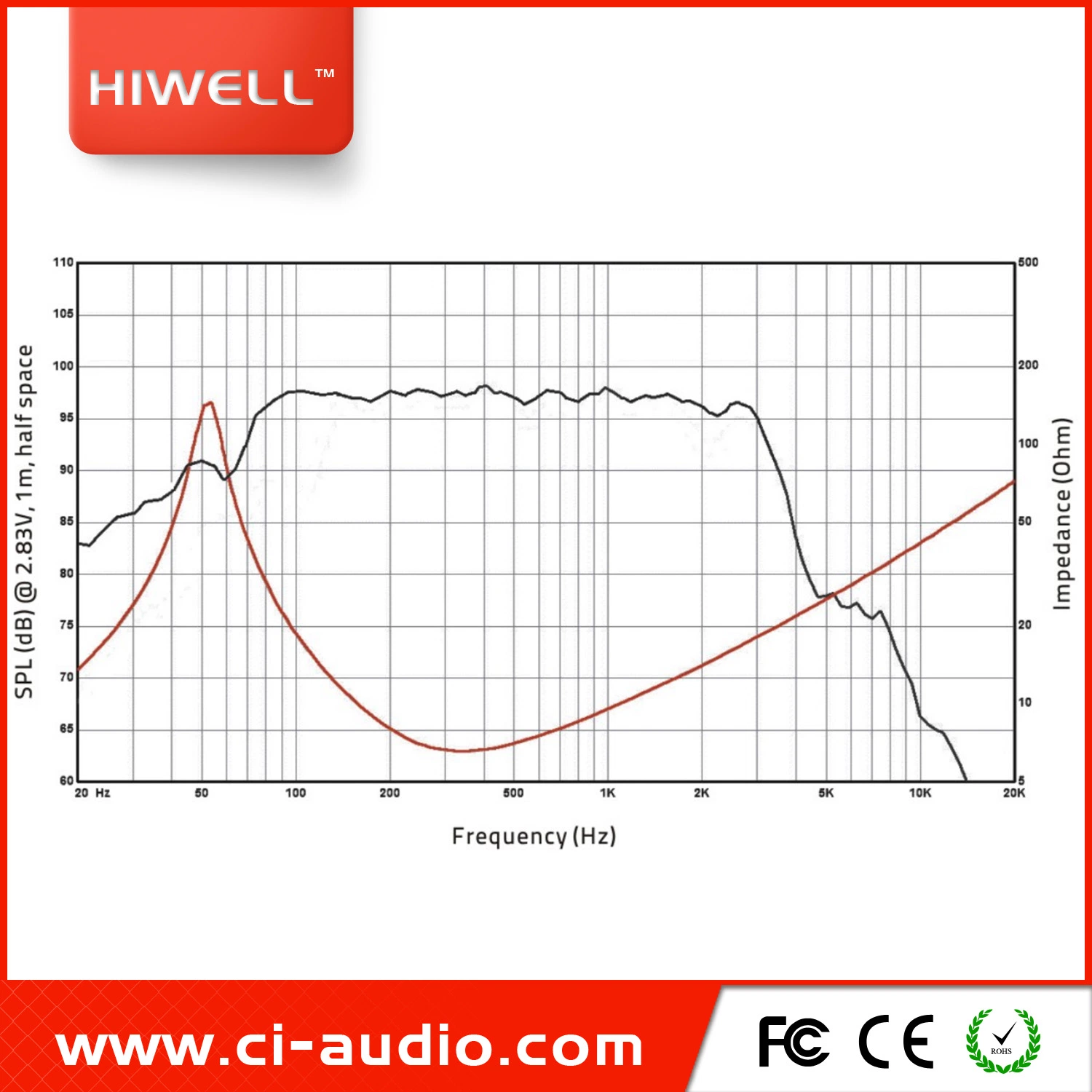 Haut-parleur professionnel 10′ en néodyme 1 200 watts enceinte de line array.