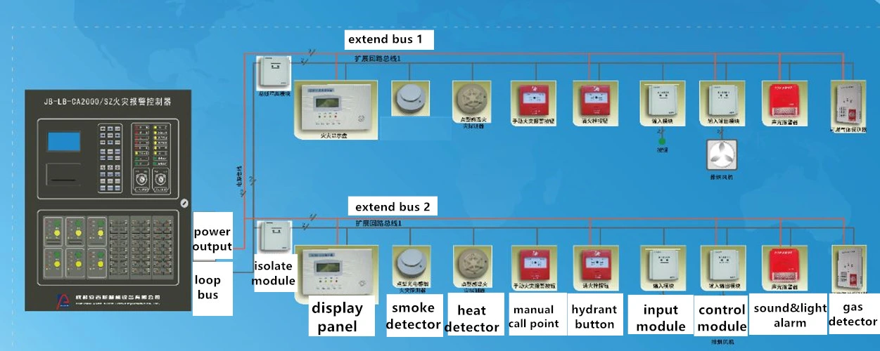 Detector de incendios direccionables Panel de Control para sistema de alarma de incendios