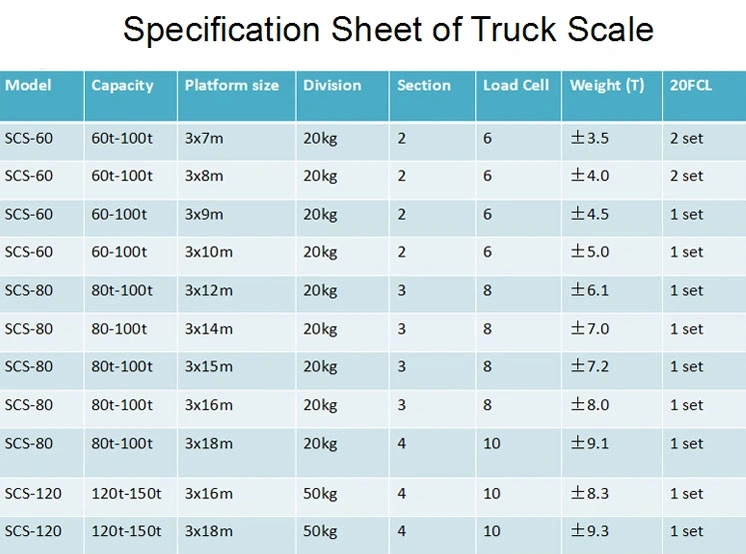 Custom Digital Truck Scale Weighbridge Weight Manufacturer