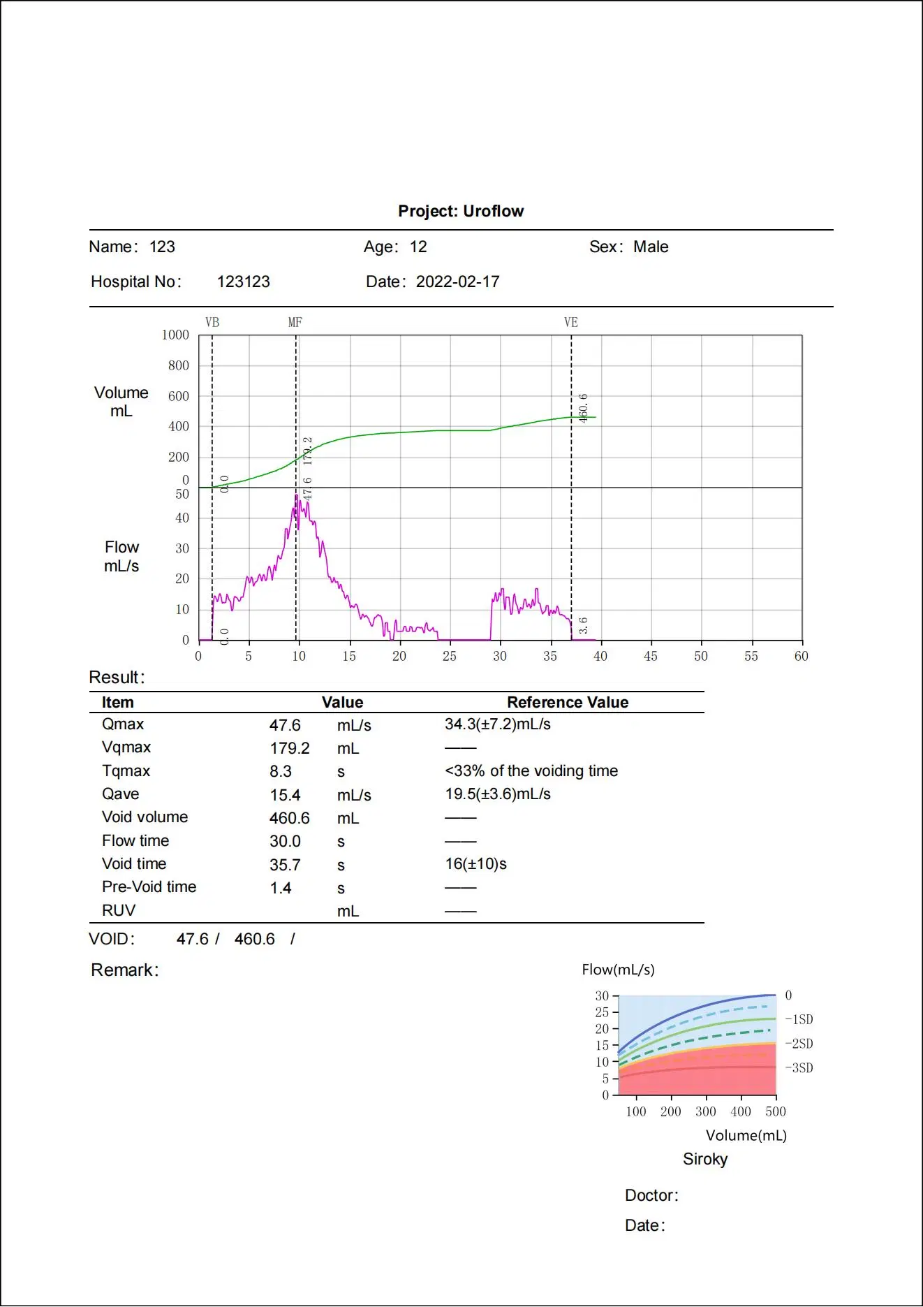 Contrôle de dispositif médical Entreprises PC Mobile personnalisable Serie1100ml Uroflowmetry NHS pour Uroflow Procédure