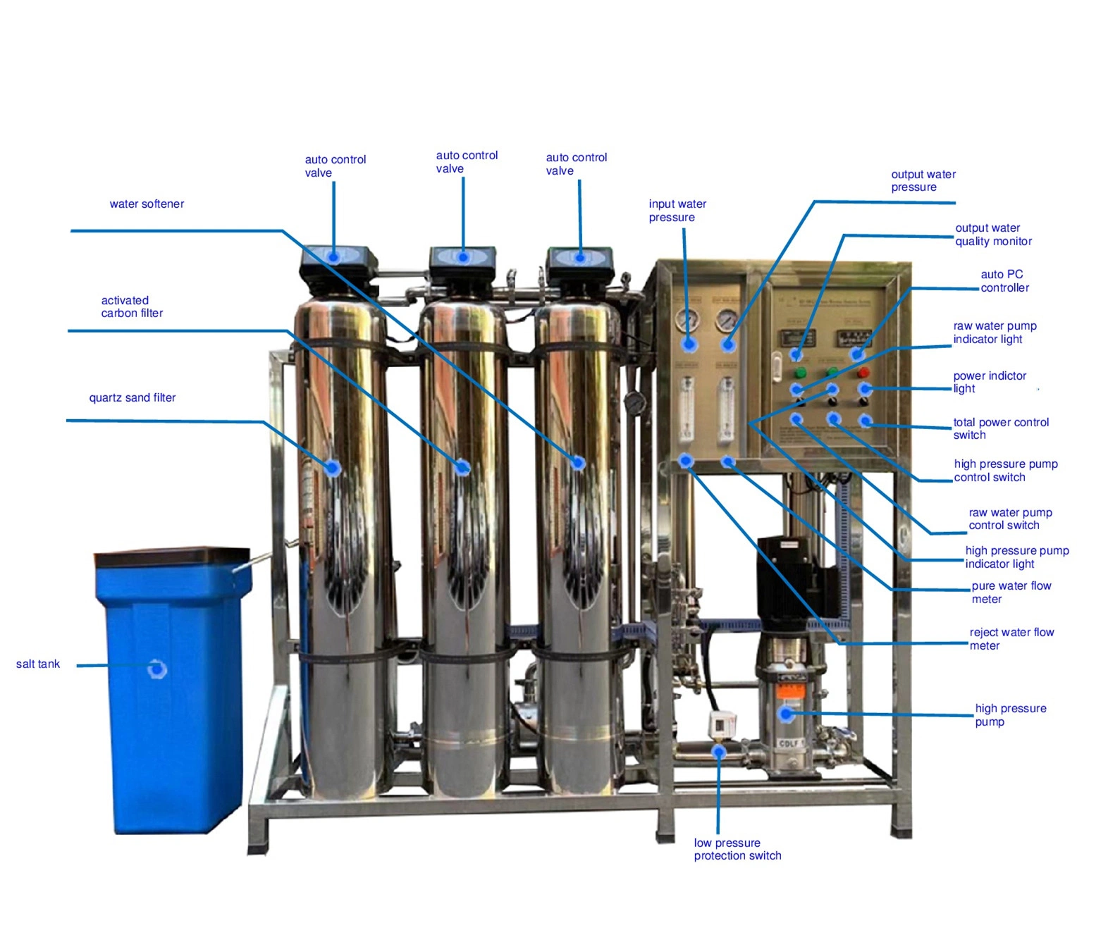 500lph Sistema De Tratamiento De Agua Sistema De Osmosis Inversa