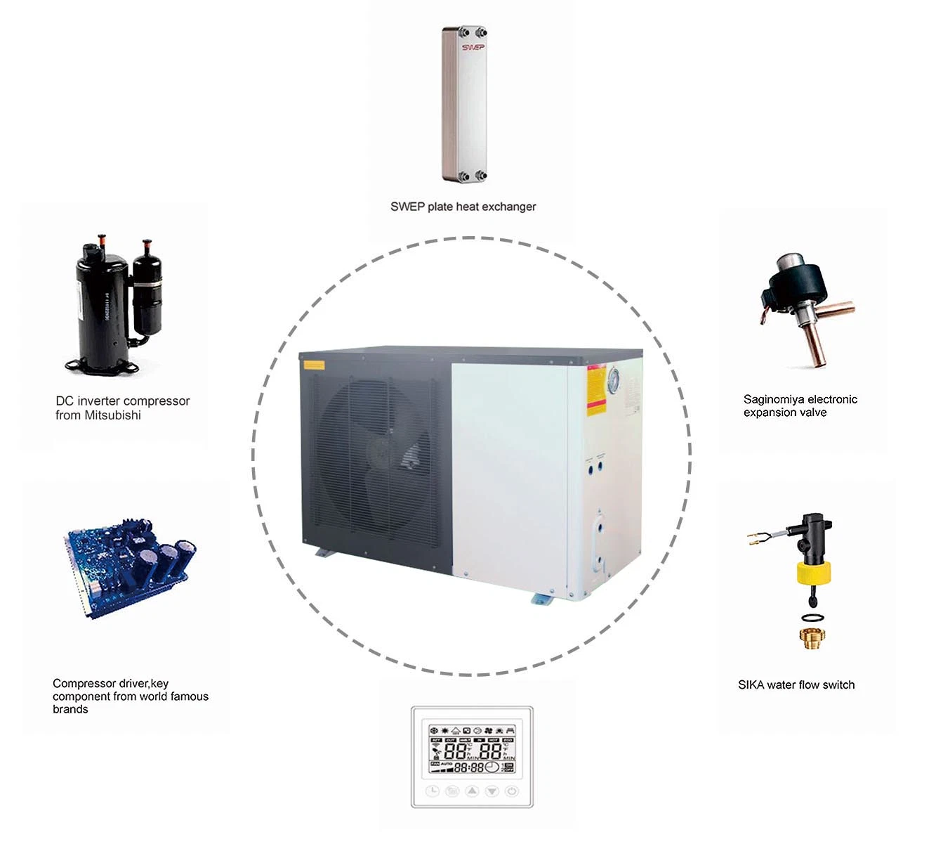 R32 DC Inverter Monoblock Heat Pump Air to Water 3 in 1 for Heating Cooling Domestic Hot Water a+++ WiFi Control