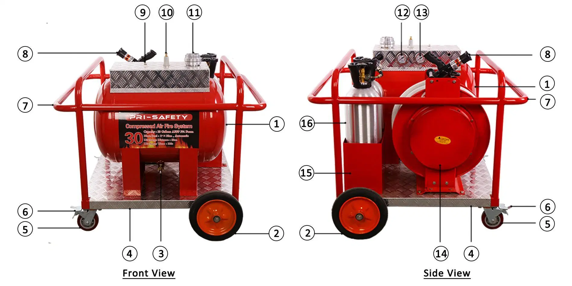 Foam Generation System Fire Suppression Unit