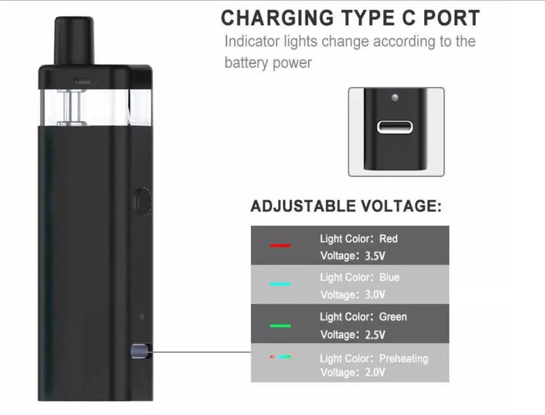 Großhandel/Lieferant USA Markt leer Vape Pen Mini elektronische Zigarette Keramik Spule Einwegpod 2ml Dick Öl Vape Pen