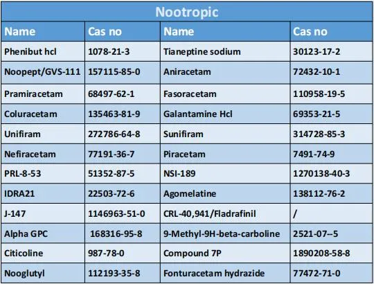 Haute qualité d'alimentation de 98 % Nootropics bromhydrate de galantamine CAS 69353-21-5