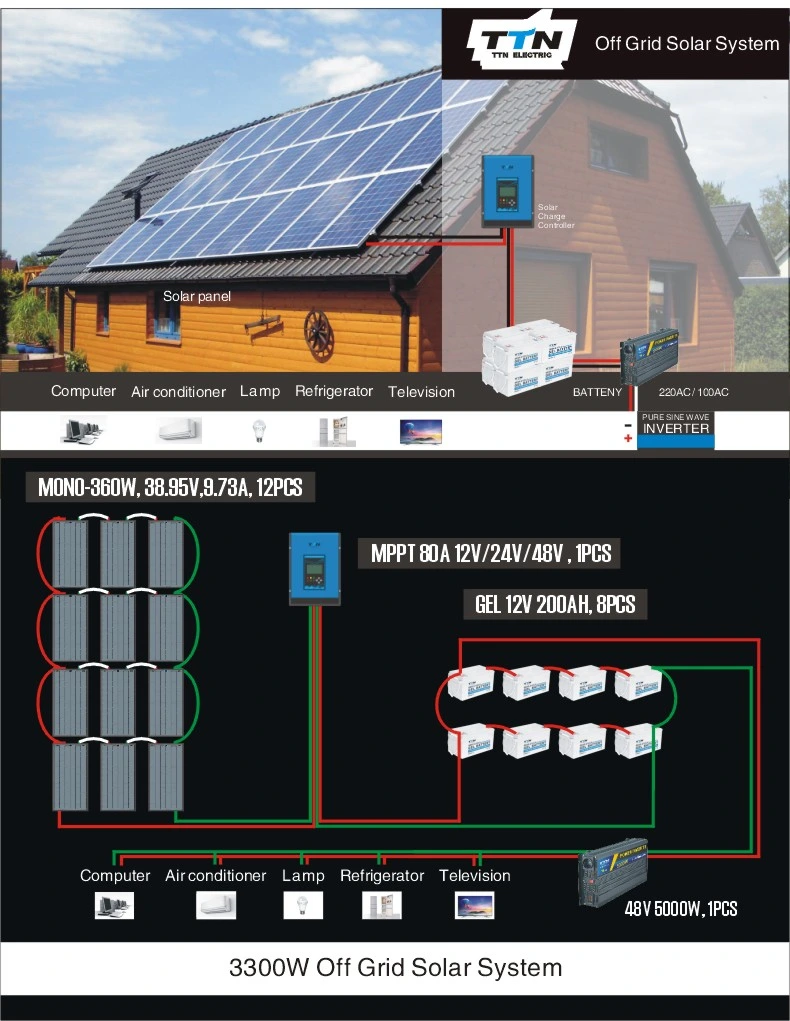 3300W Onda senoidal pura generador solar sistema de energía solar portátil