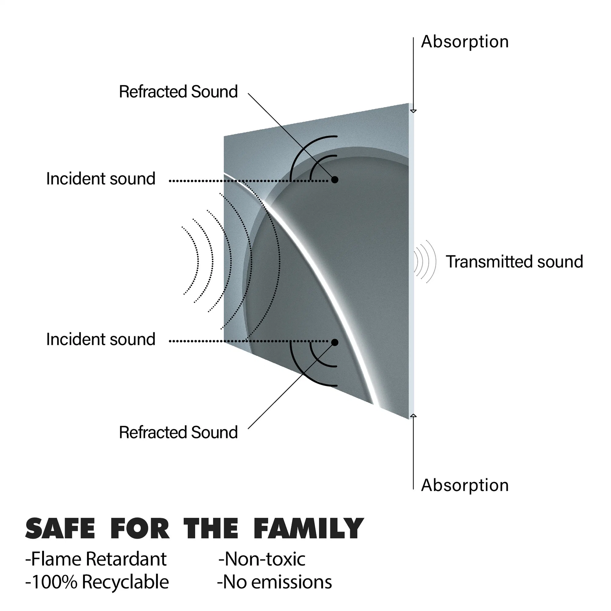 Olanglab 3 Pack 15.7"X15.7"Art Acoustic Panels Decorative Adhesive Sound Proofing Wall Panels