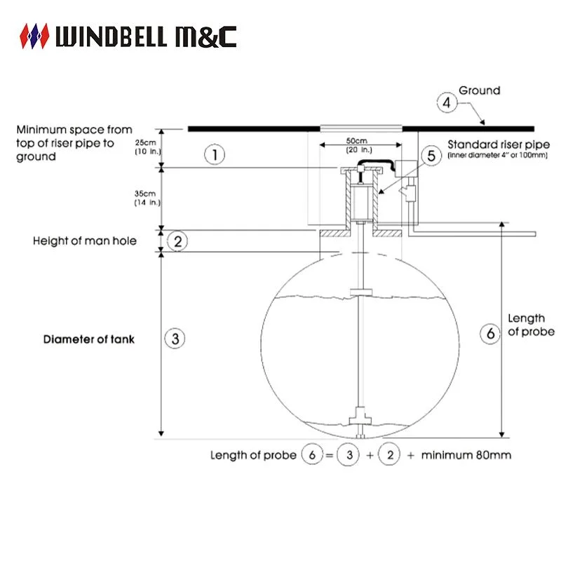 Tankstelle Unterirdischer Tankmessfühler Magnetostriktive Kraftstoffdichtefühler