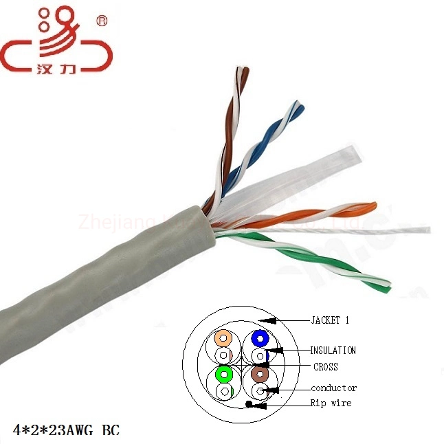 Cat 6 Type and 8 Number of Conductors UL Approved CAT6 LSZH