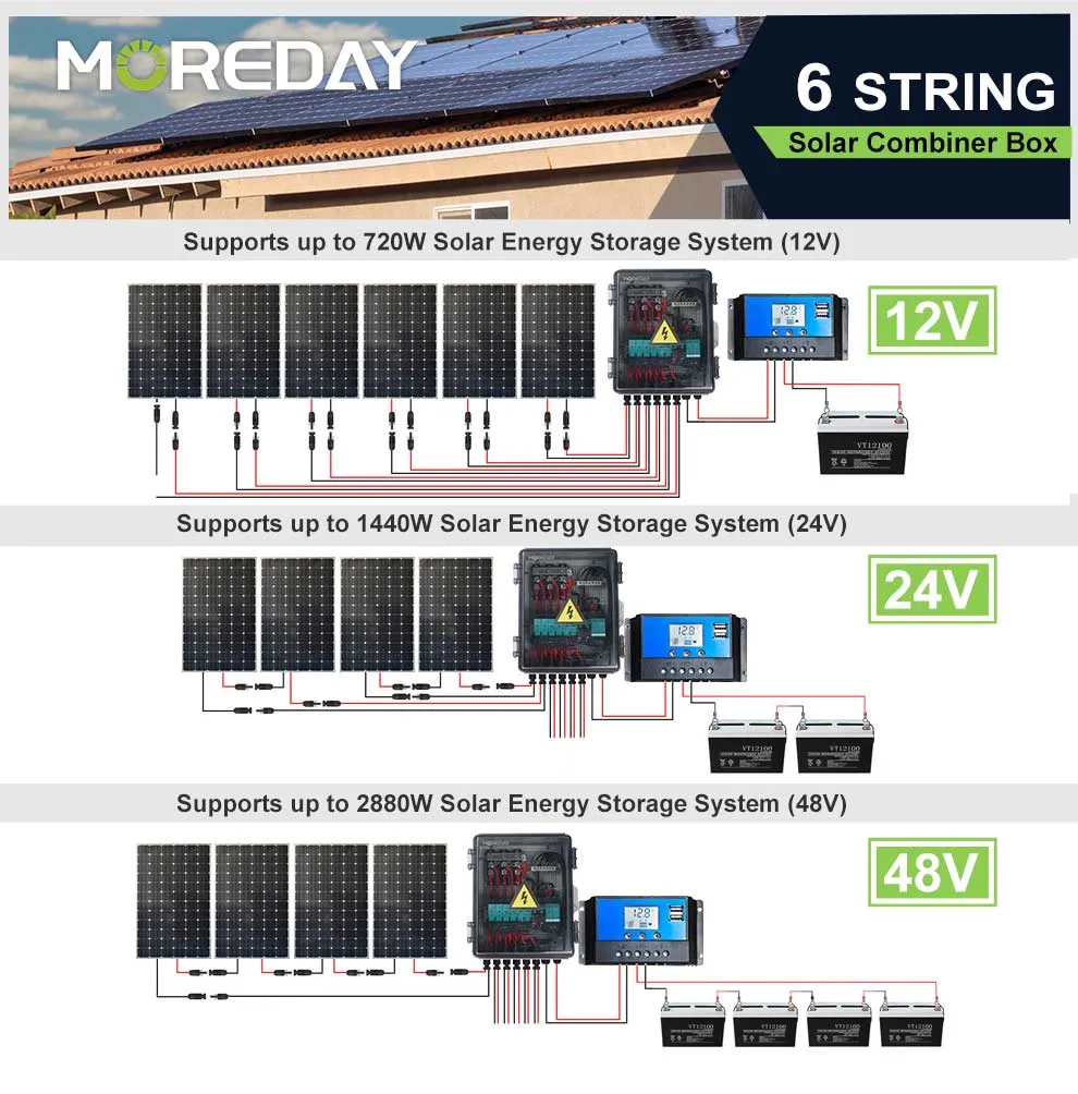 Beny Solar PV Strings DC Combiner Box 4 Strings IP66 Heißer Verkauf für Solar PV-Sicherheit